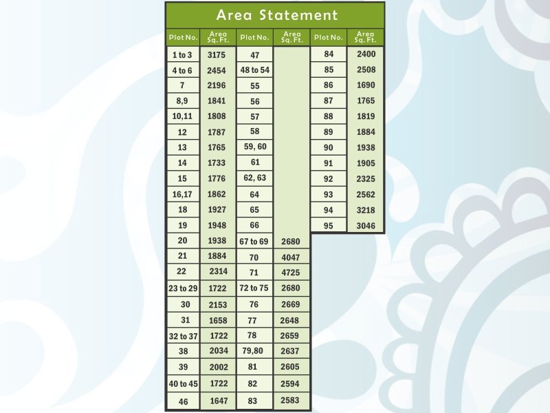 Vastu Bhoomi
