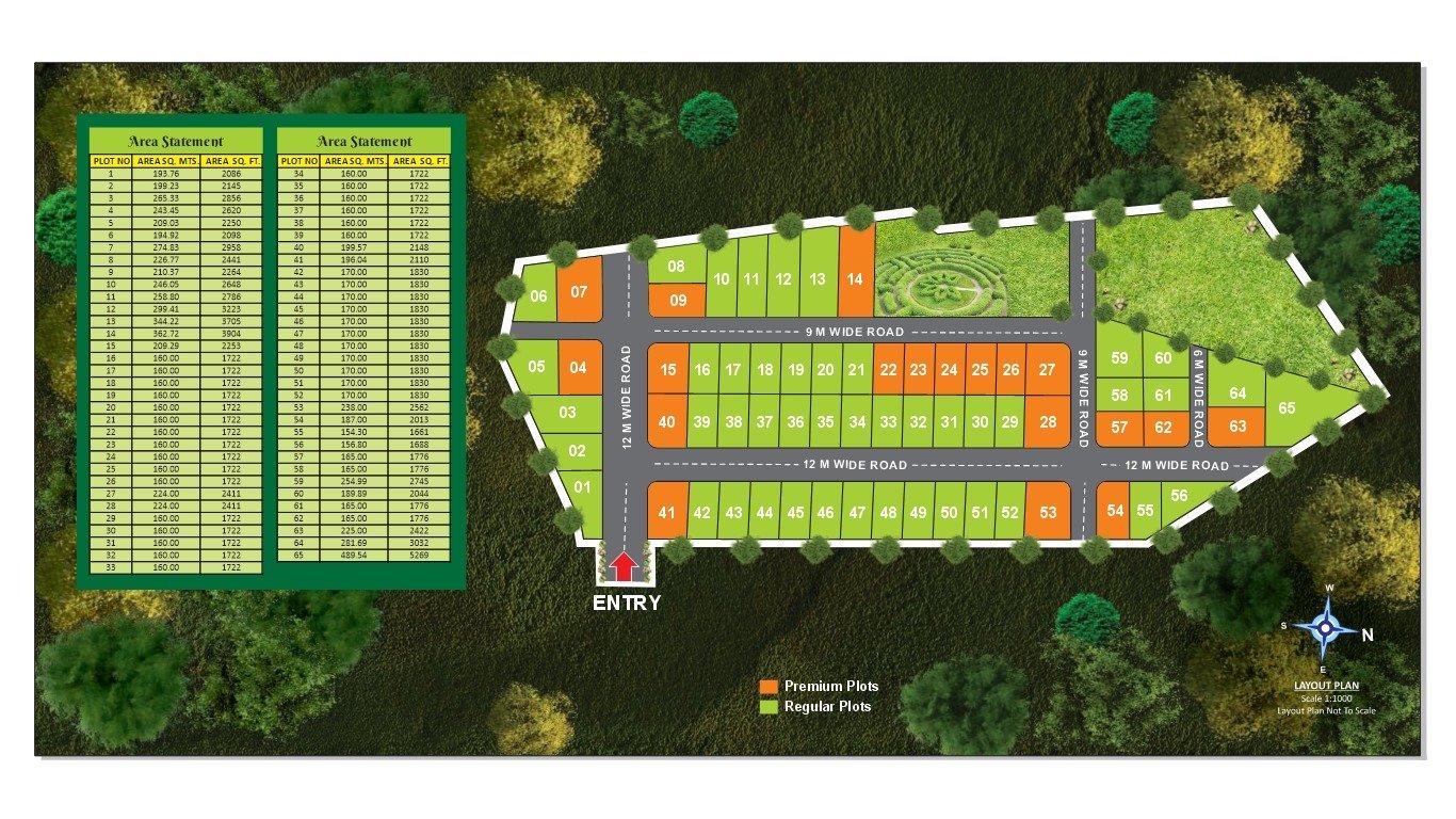Vaastu Riviera
